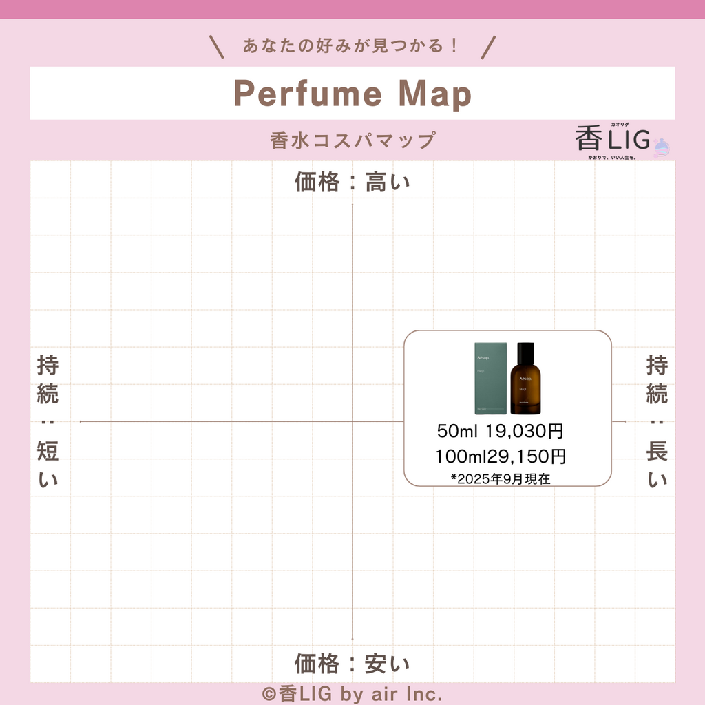 CospaMap hwyl eau de parfum