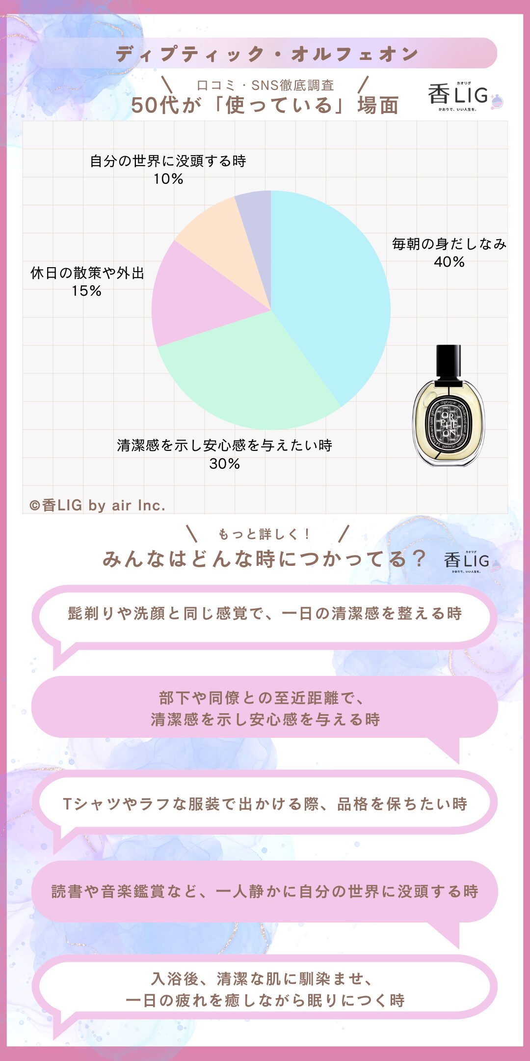 occasion50 orpheon (1)