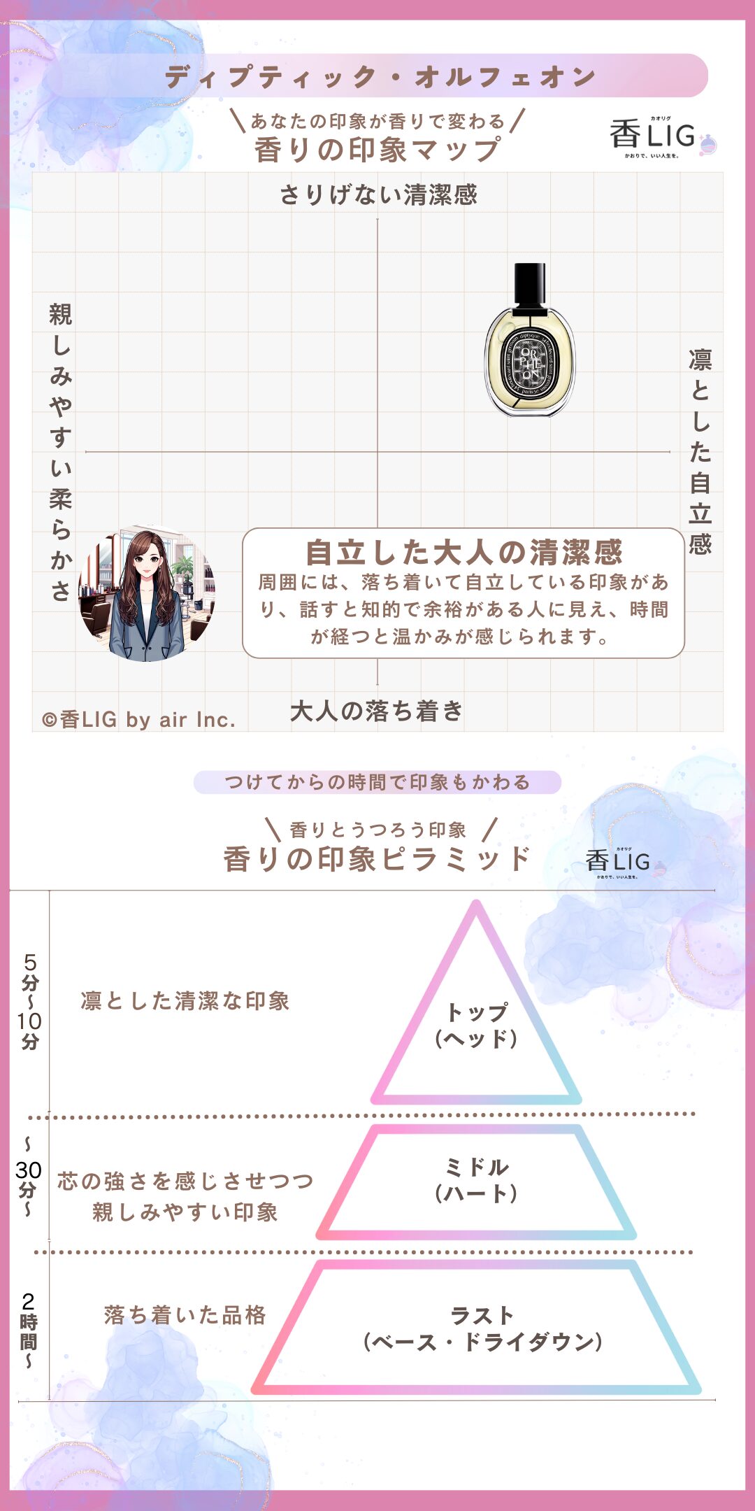 orpheon ImageMap Ladies