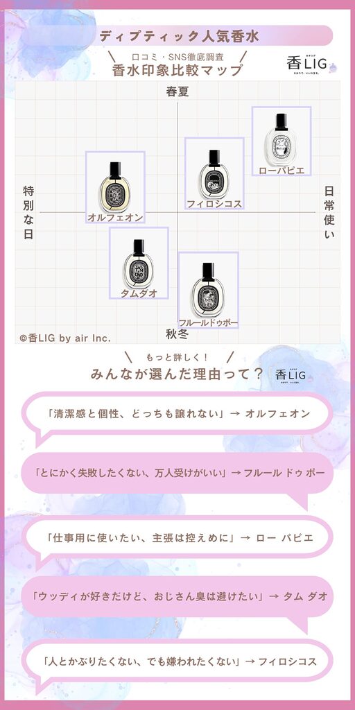 orpheon-Impression-comparison-