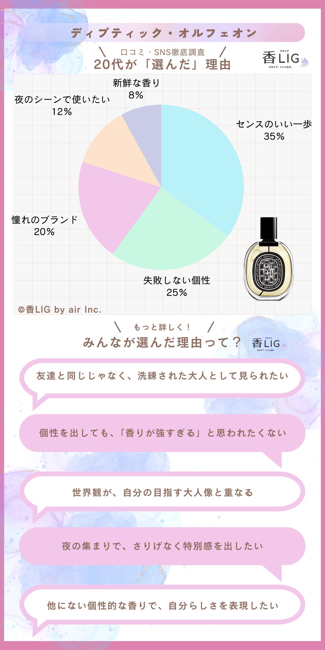 preference20 orpheon