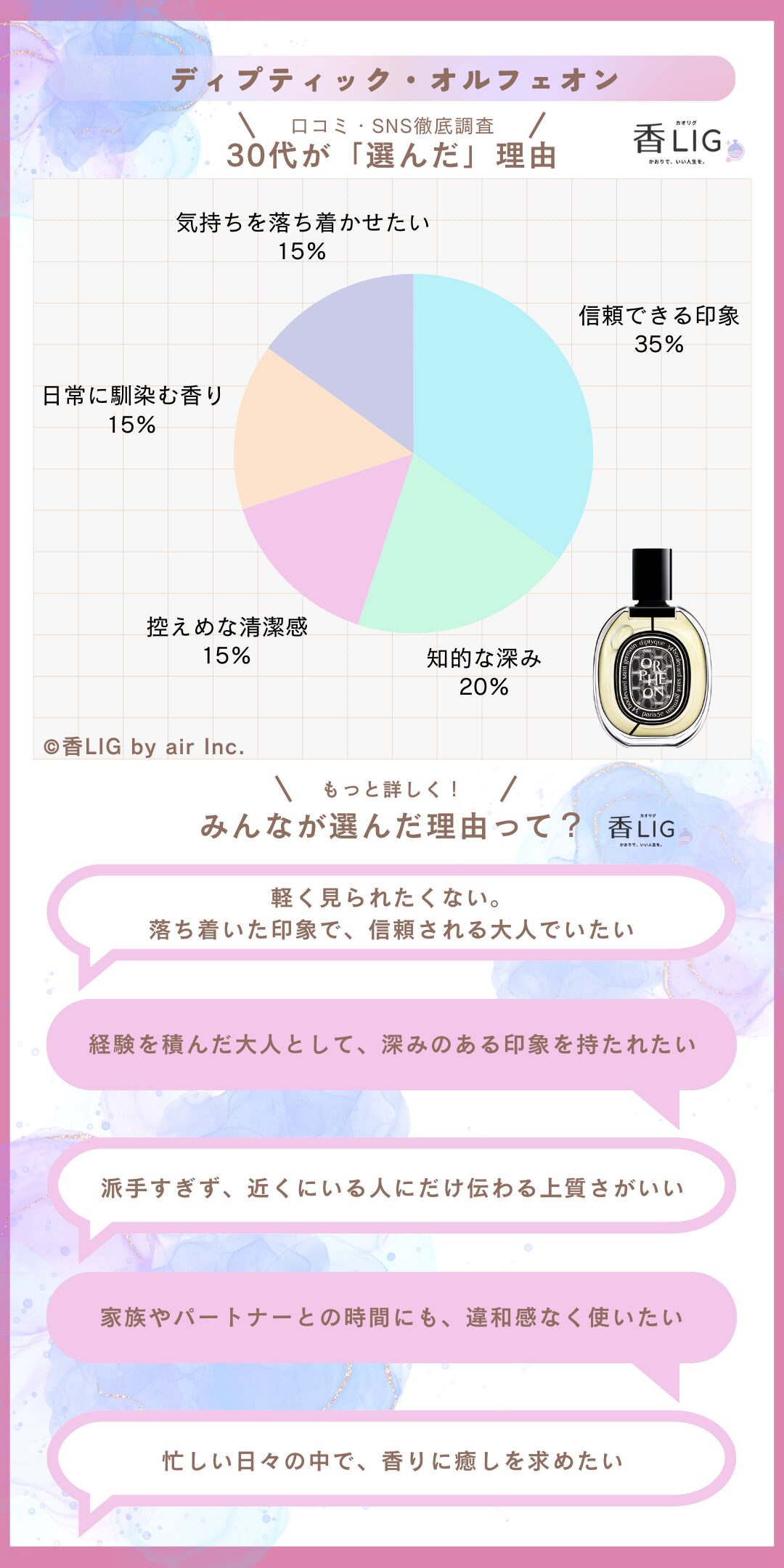 preference30 orpheon