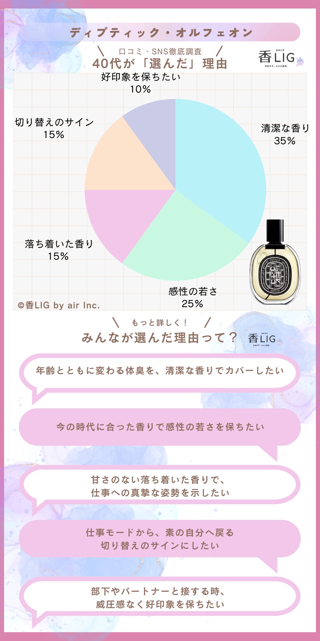 preference40 orpheon