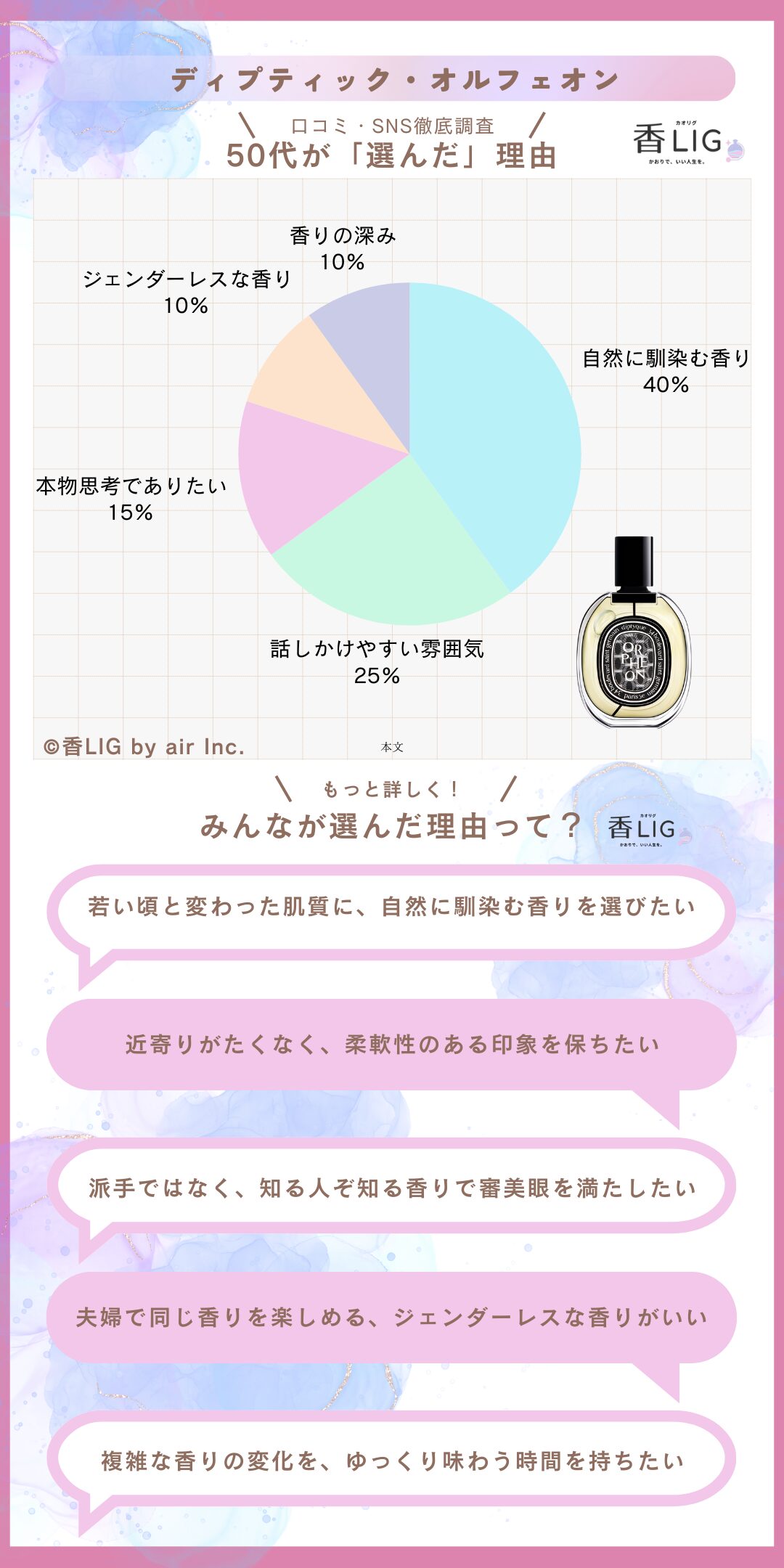 preference50 orpheon