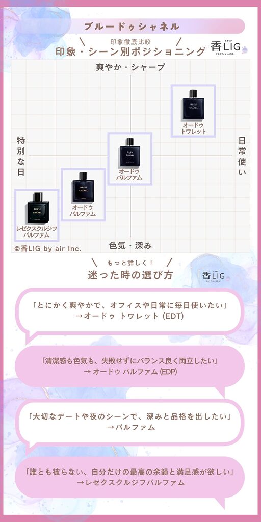 Bleu de Chanel comparison generic map