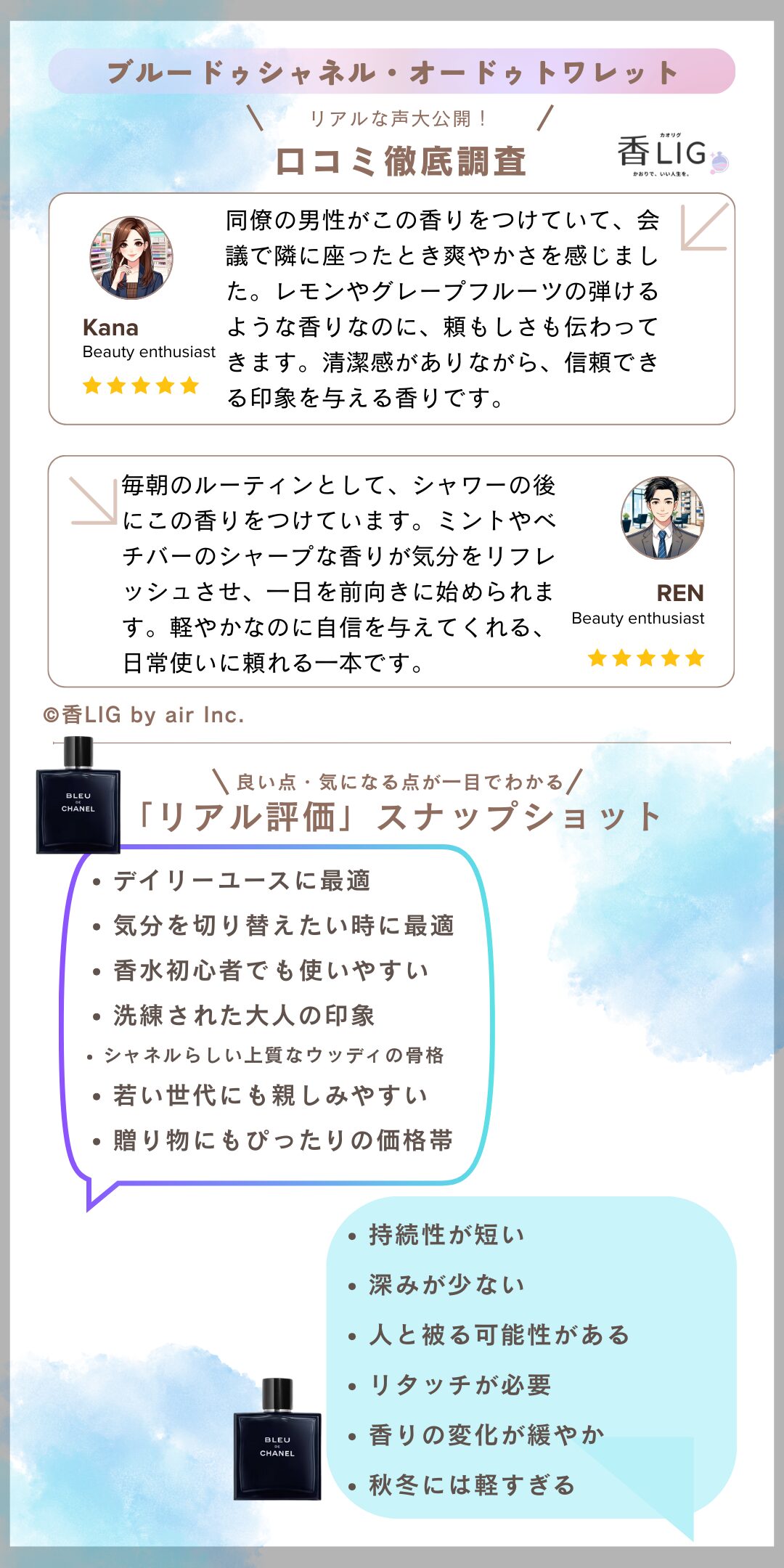 bleu de chane EDT Review