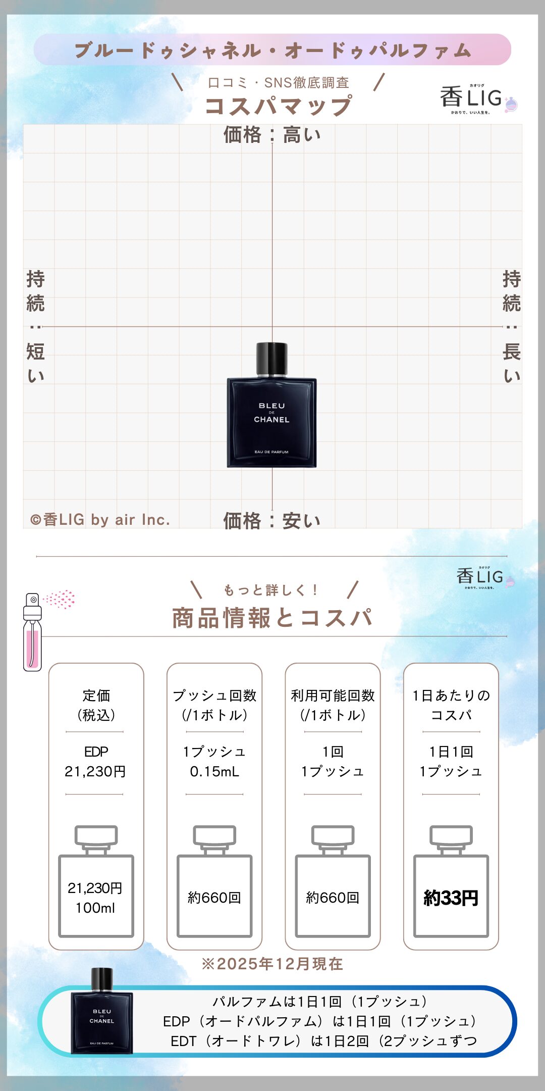bleu de chanel EDP CospaMap (3)