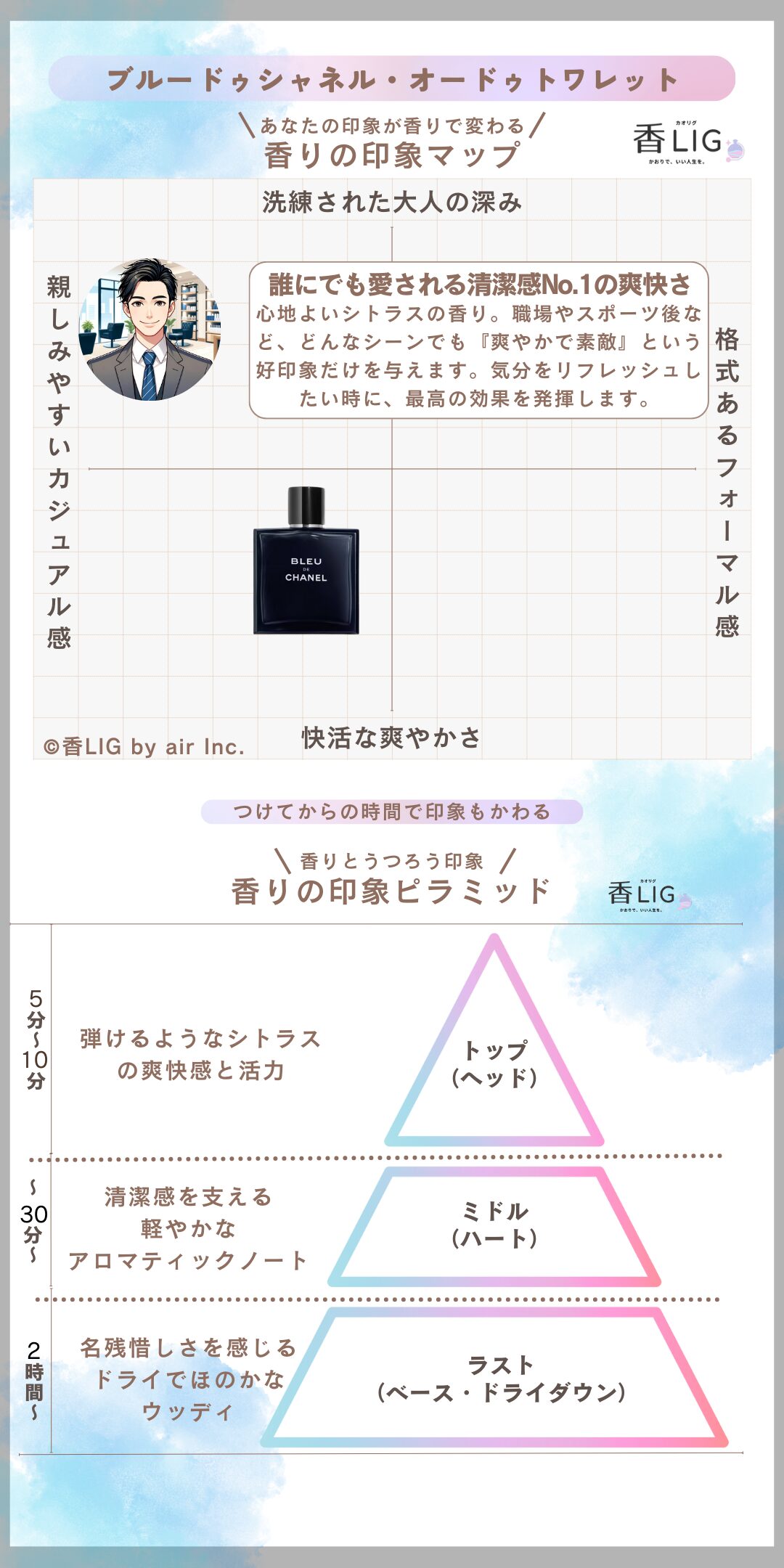 bleu de chanel EDT ImageMap man