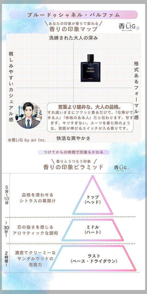 bleu de chanel Parfam ImageMap man (1)