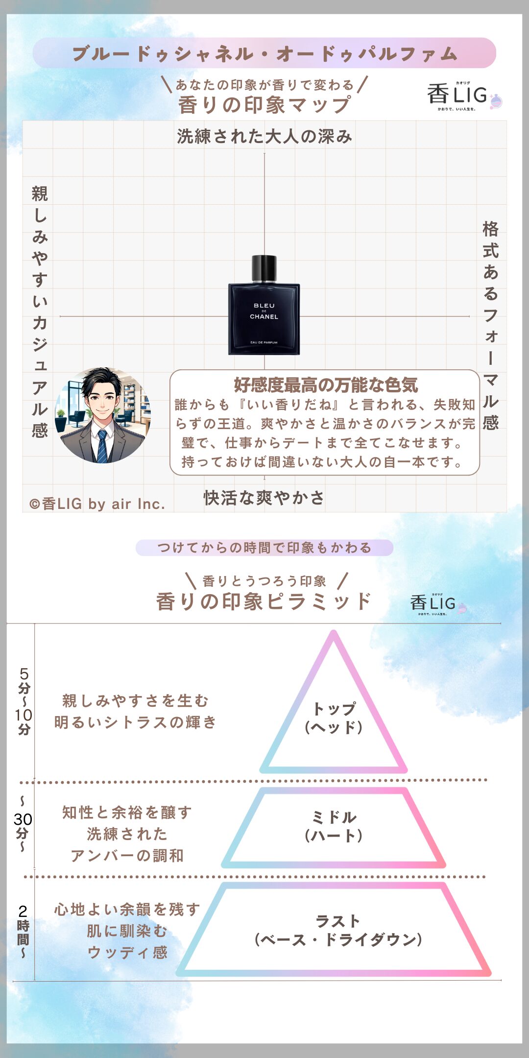 bleu de chanel Parfam ImageMap man (2)