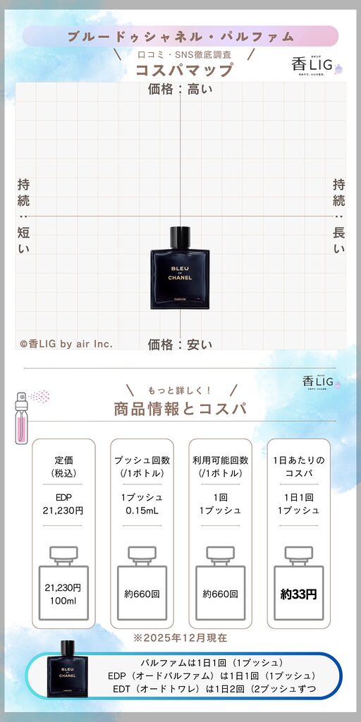 bleu de chanel Perfume CospaMap