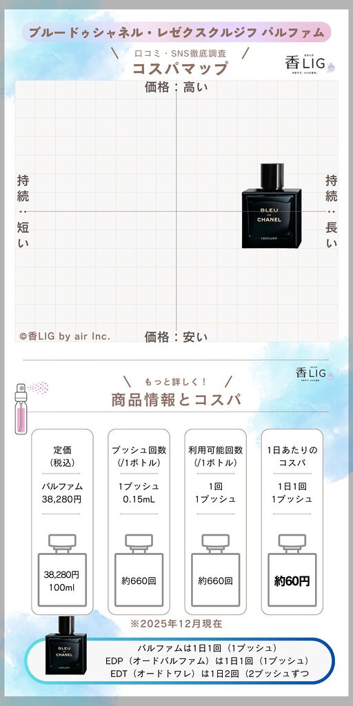 bleu de chanel lexclusif CospaMap