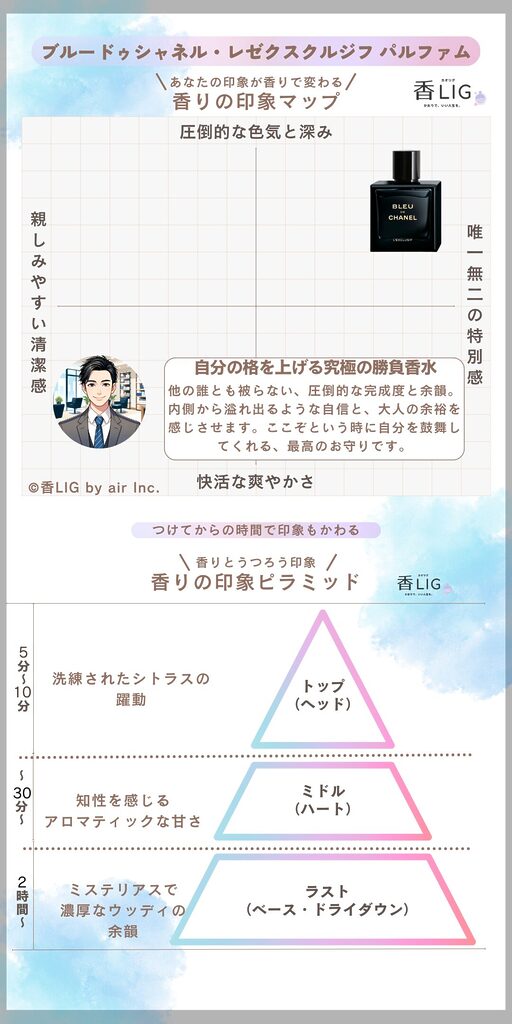 bleu de chanel lexclusif ImageMap man