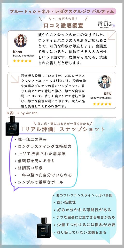 bleu de chanel lexclusif Review