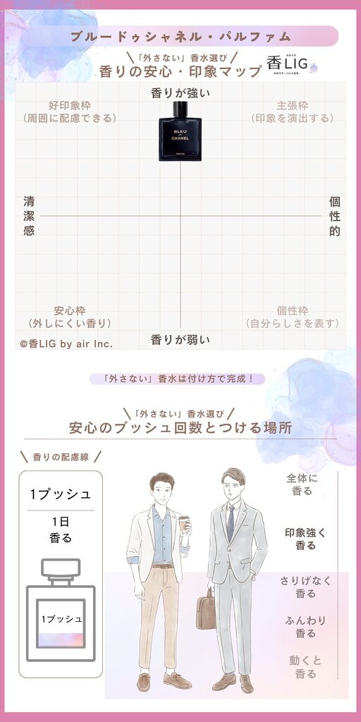 bleu de chanel parfum spray Fragrance comfort impression map