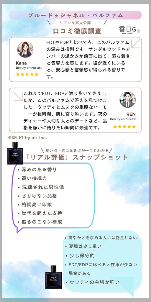 bleu de chanel—Perfume Review