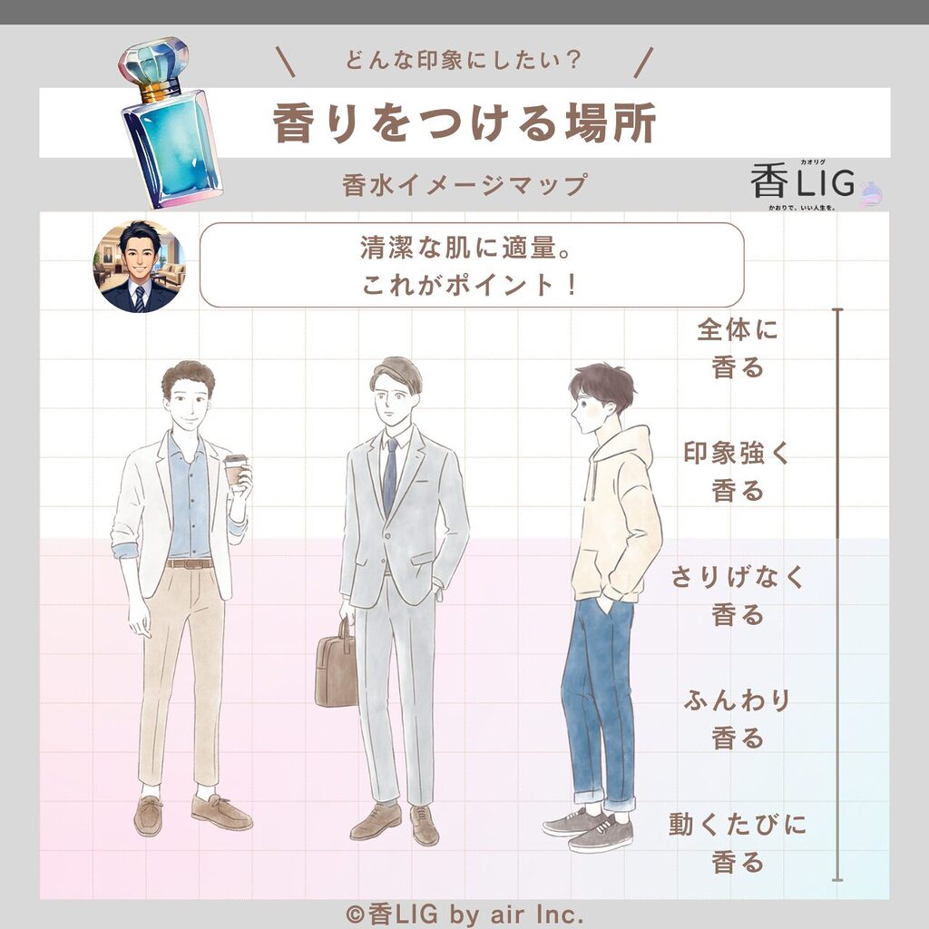 How to apply perfume Mens