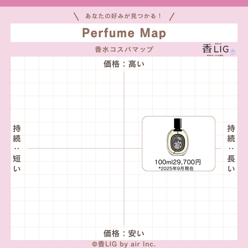 CospaMap Eau Rose eau de parfum