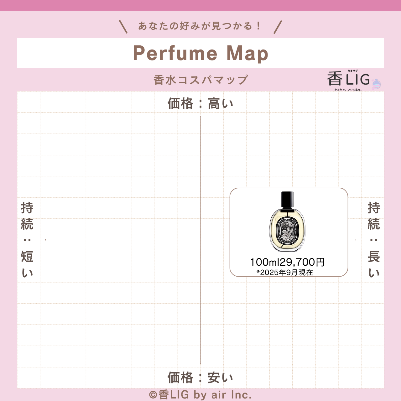 CospaMap Eau Rose eau de parfum