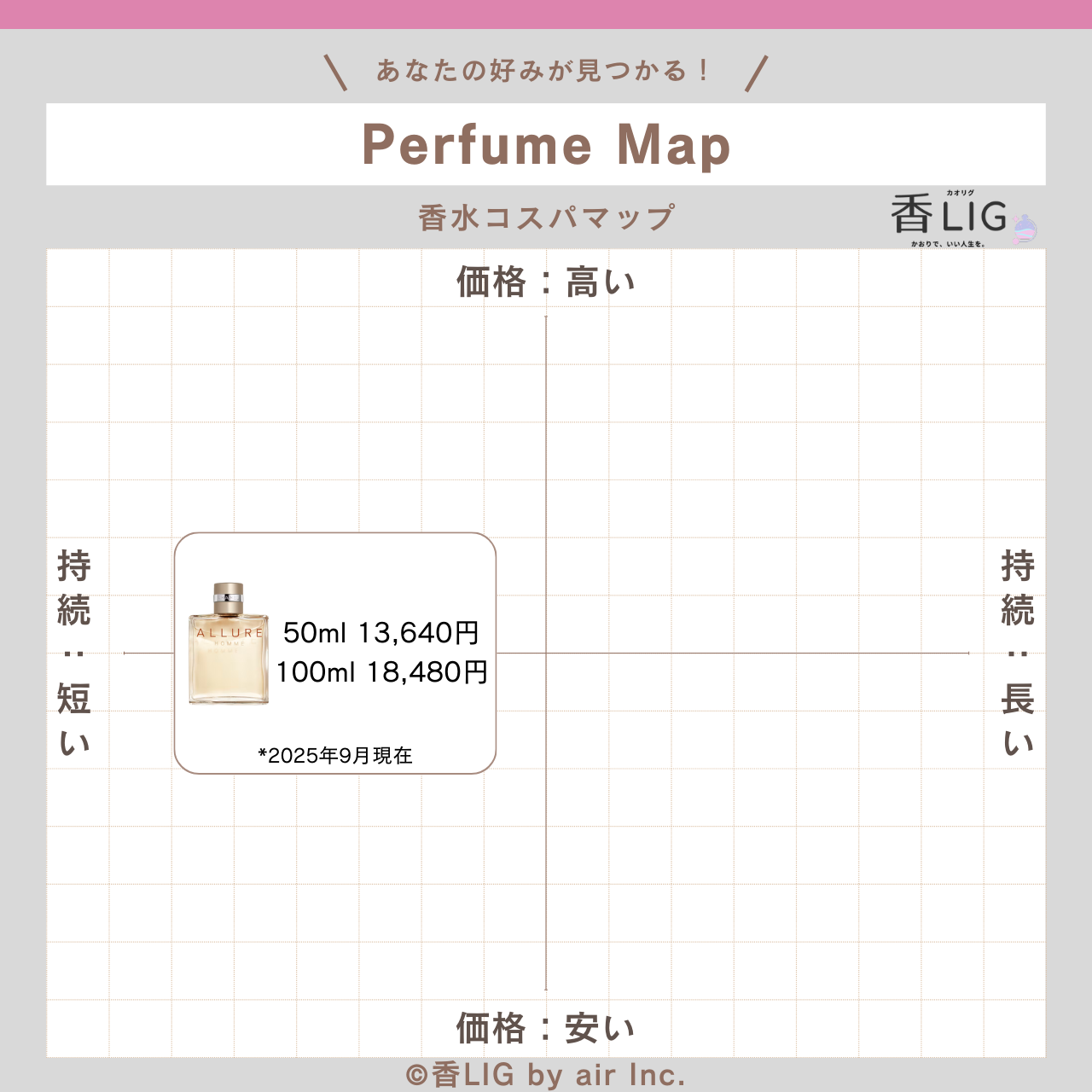CospaMap allure homme