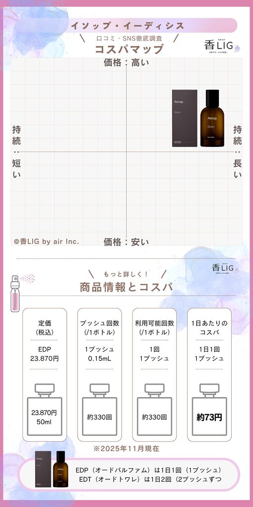 CospaMap eidesis eau de parfum