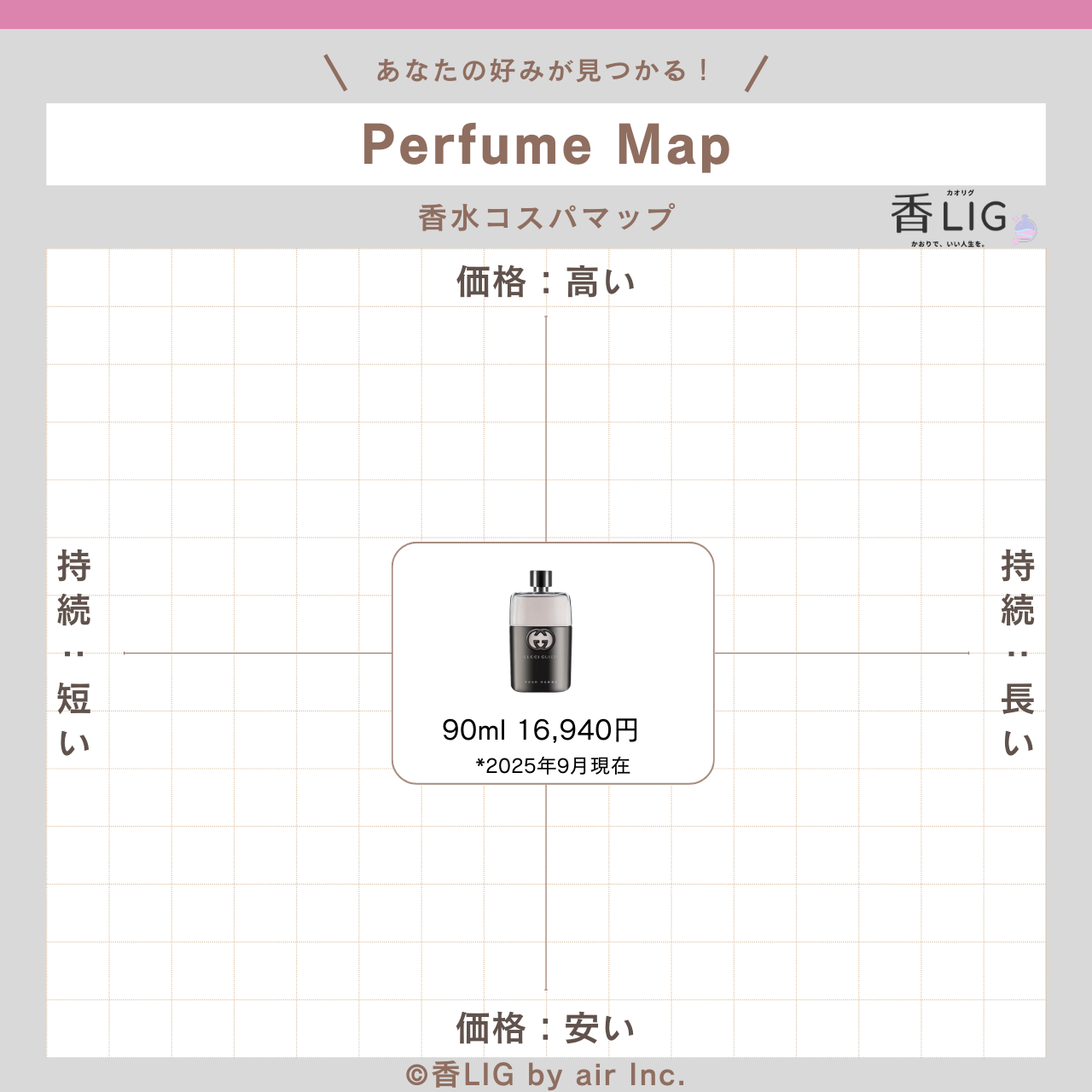 CospaMap gucci guilty pour homme 90ml eau de toilette