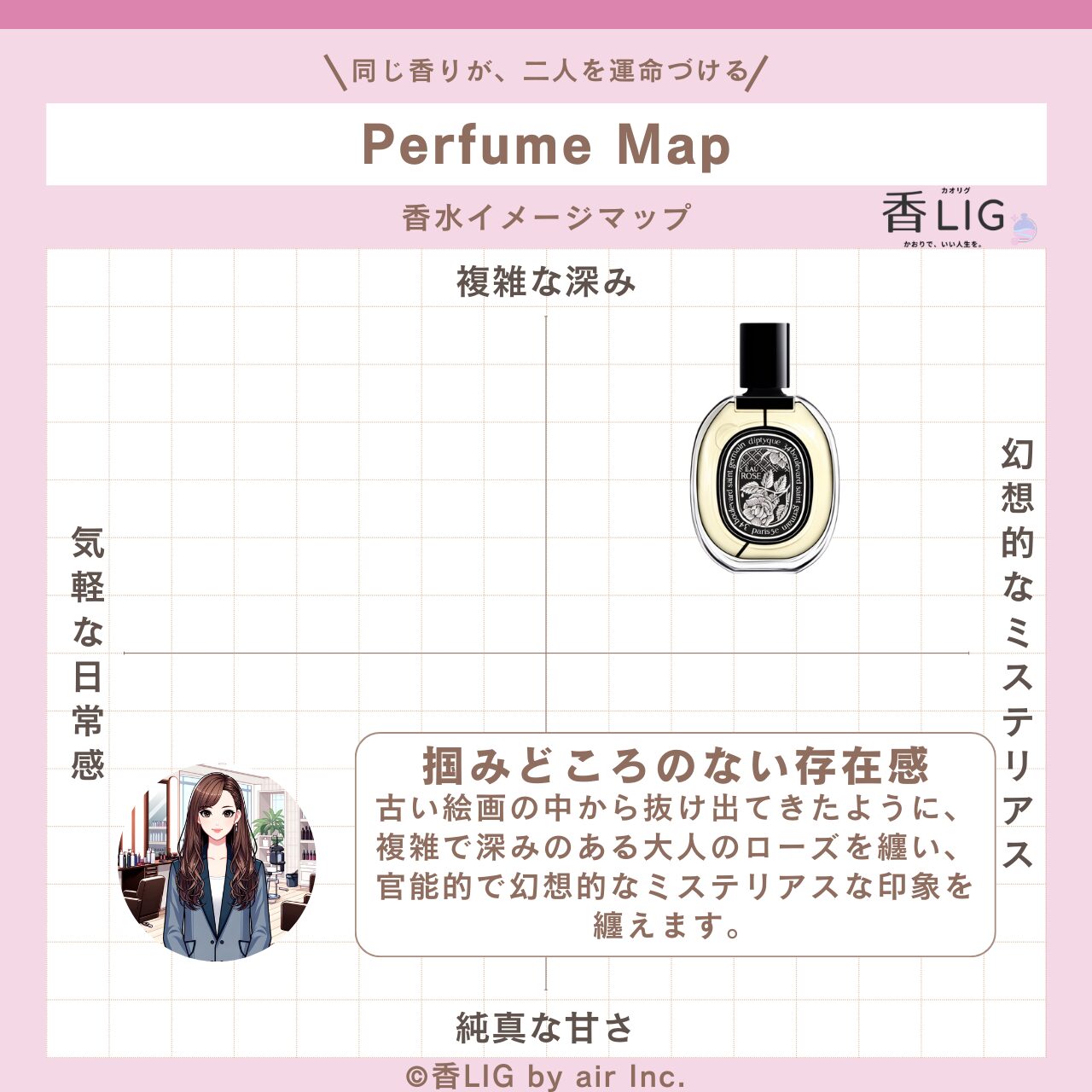 ImageMap Eau Rose eau de parfum