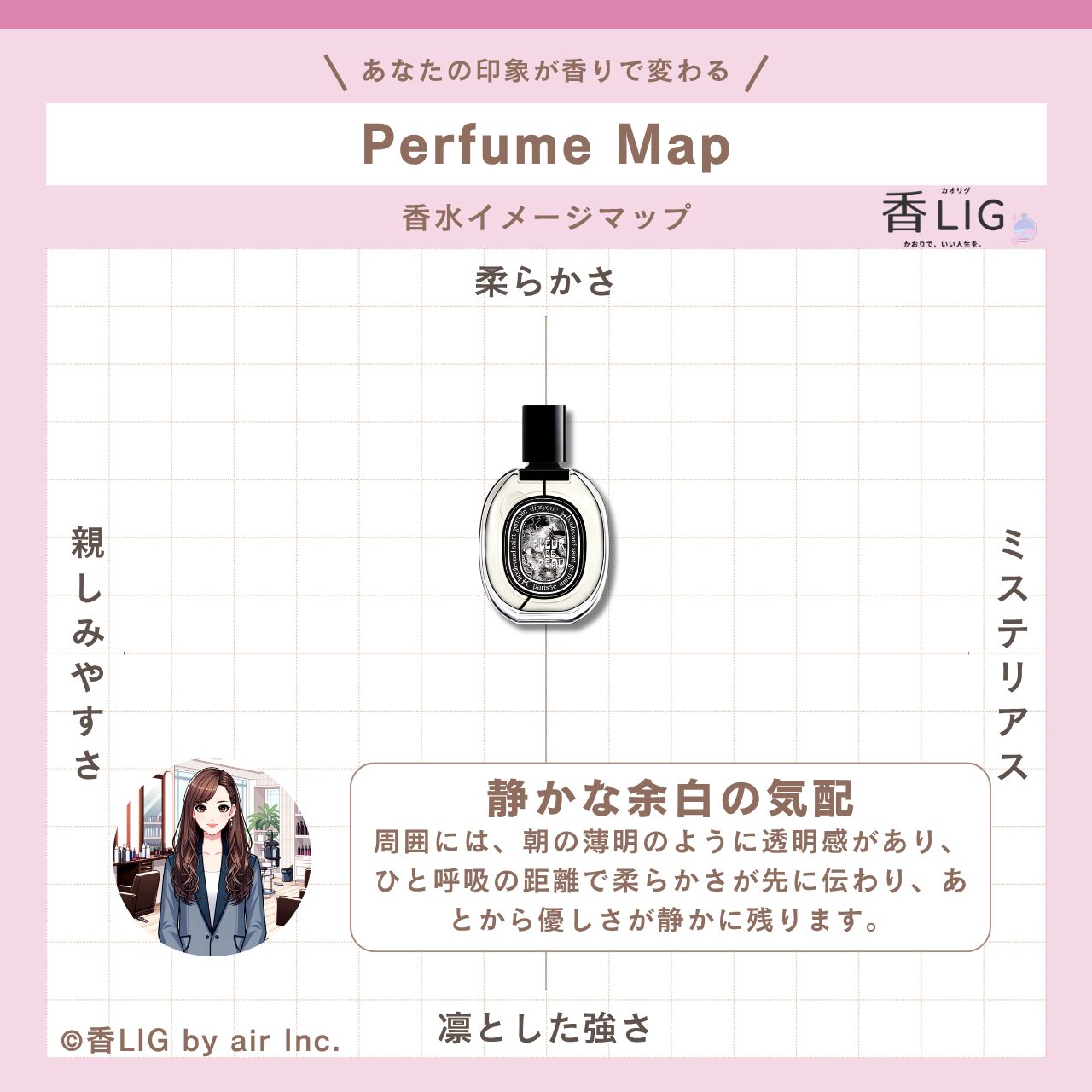 ImageMap Fleur de Peau