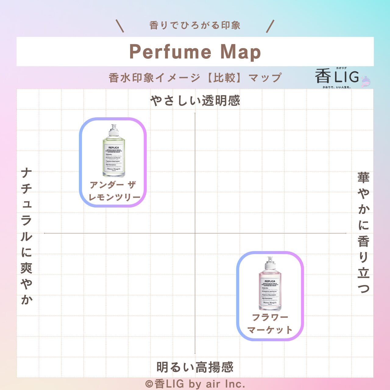 ImageMap Maison Margiela Fresh