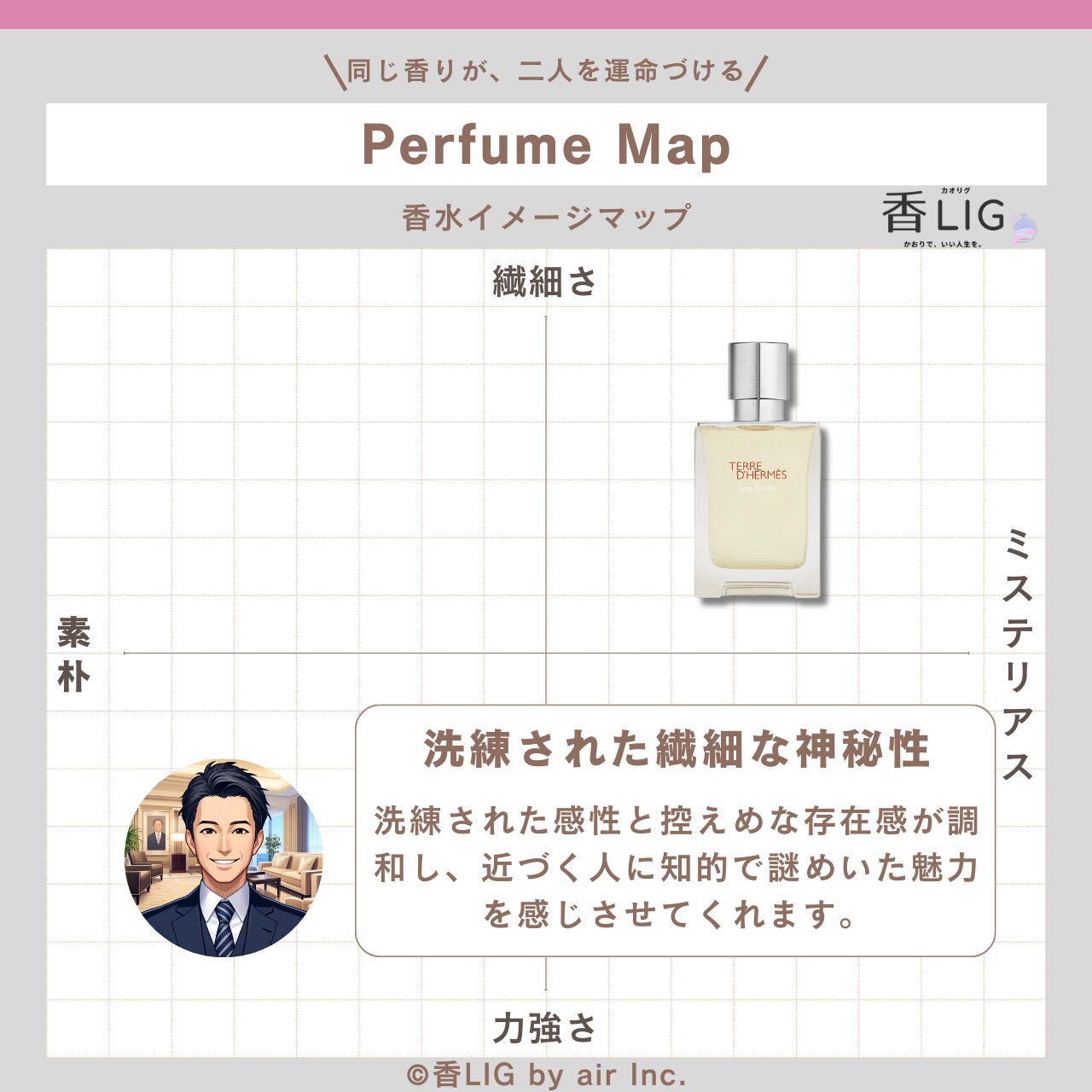 ImageMap Mens TERRE D HERMES
