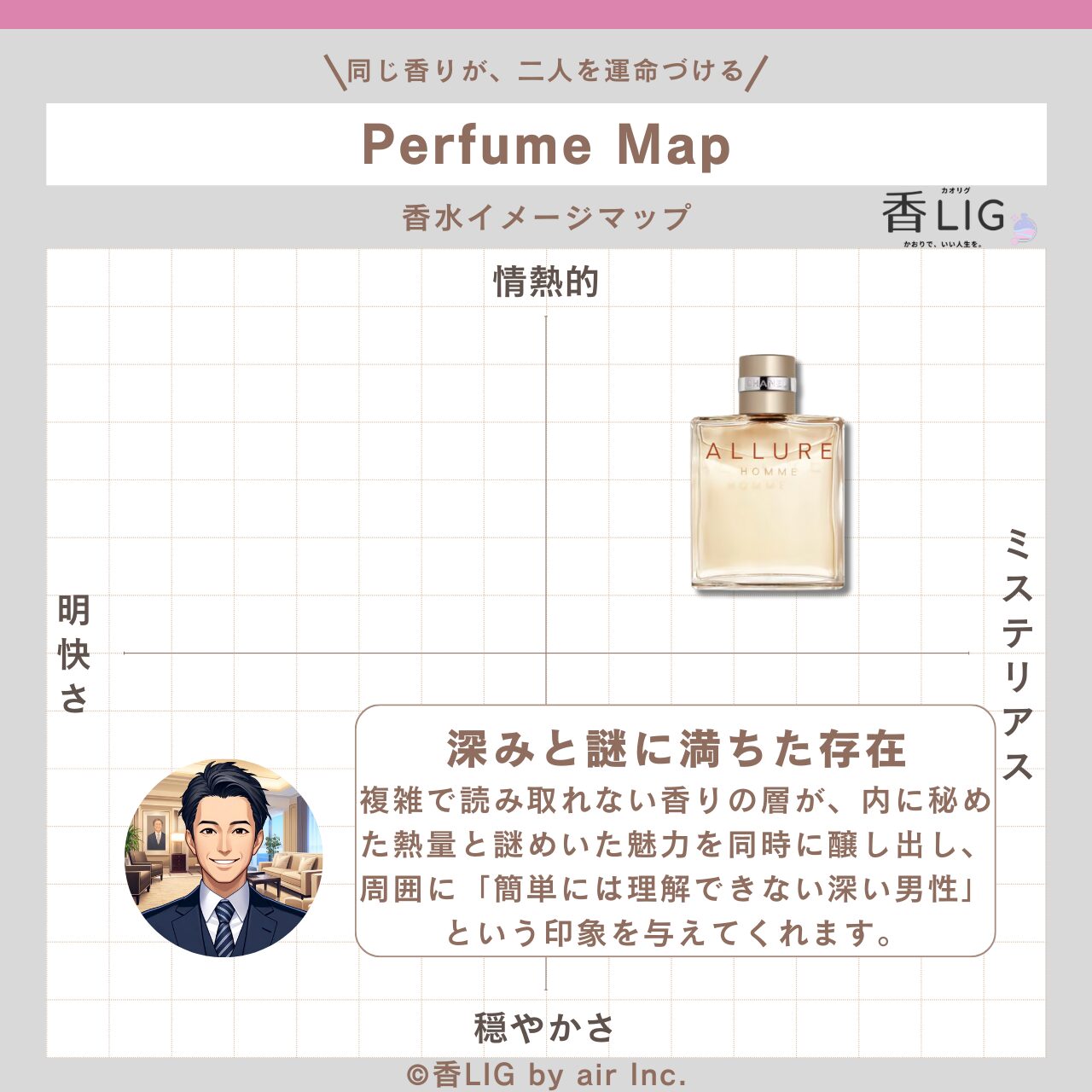 ImageMap Mens allure homme