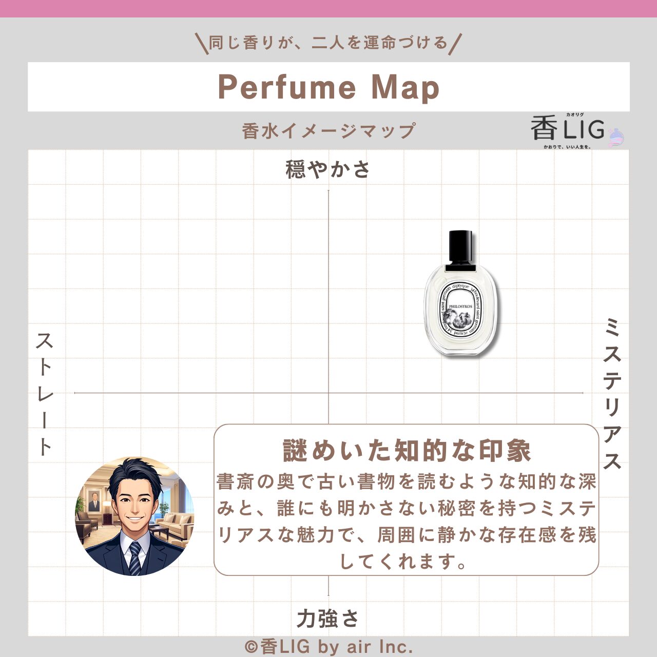 ImageMap Mens philosykos eau de toilette
