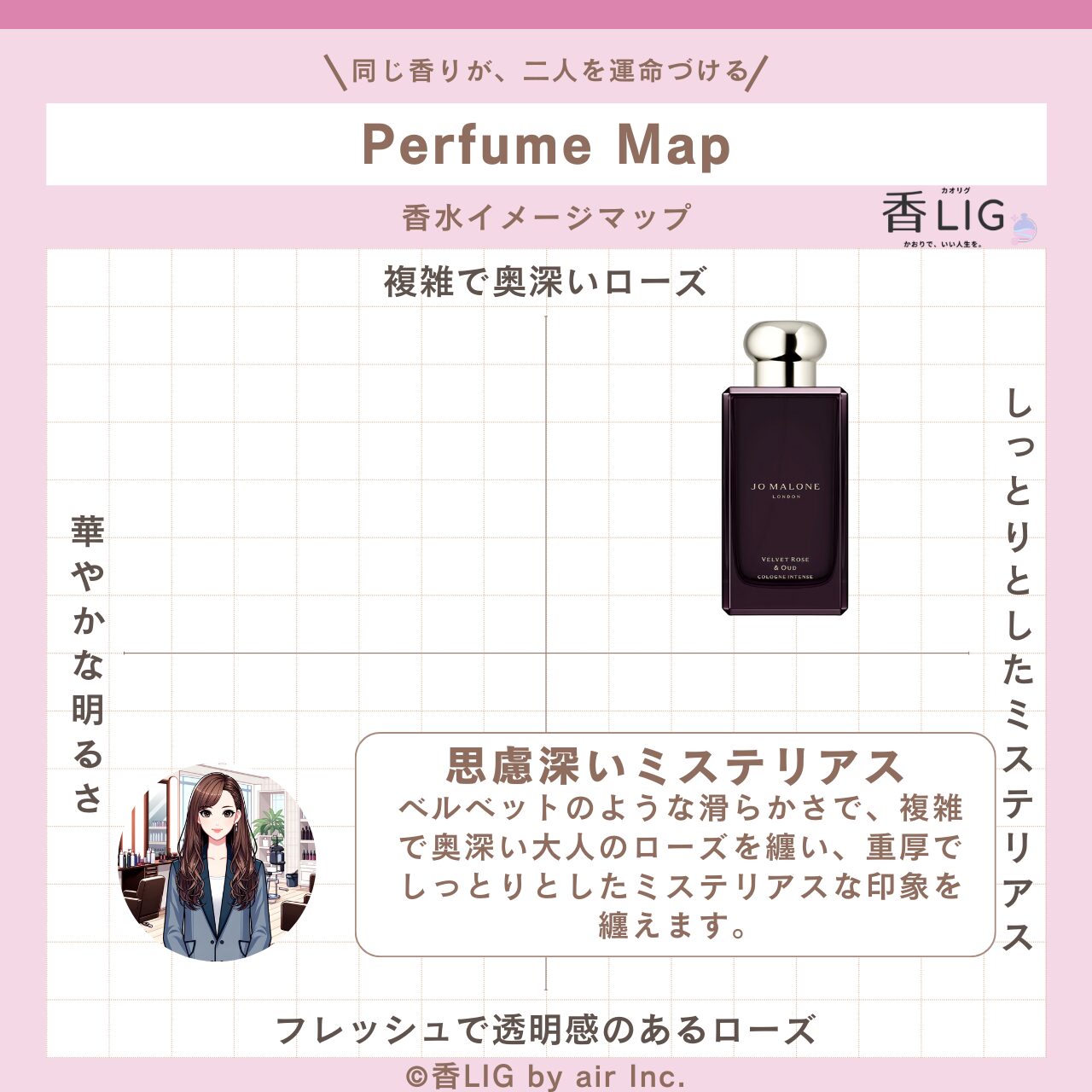 ImageMap Velvet Rose & Oud Cologne Intense
