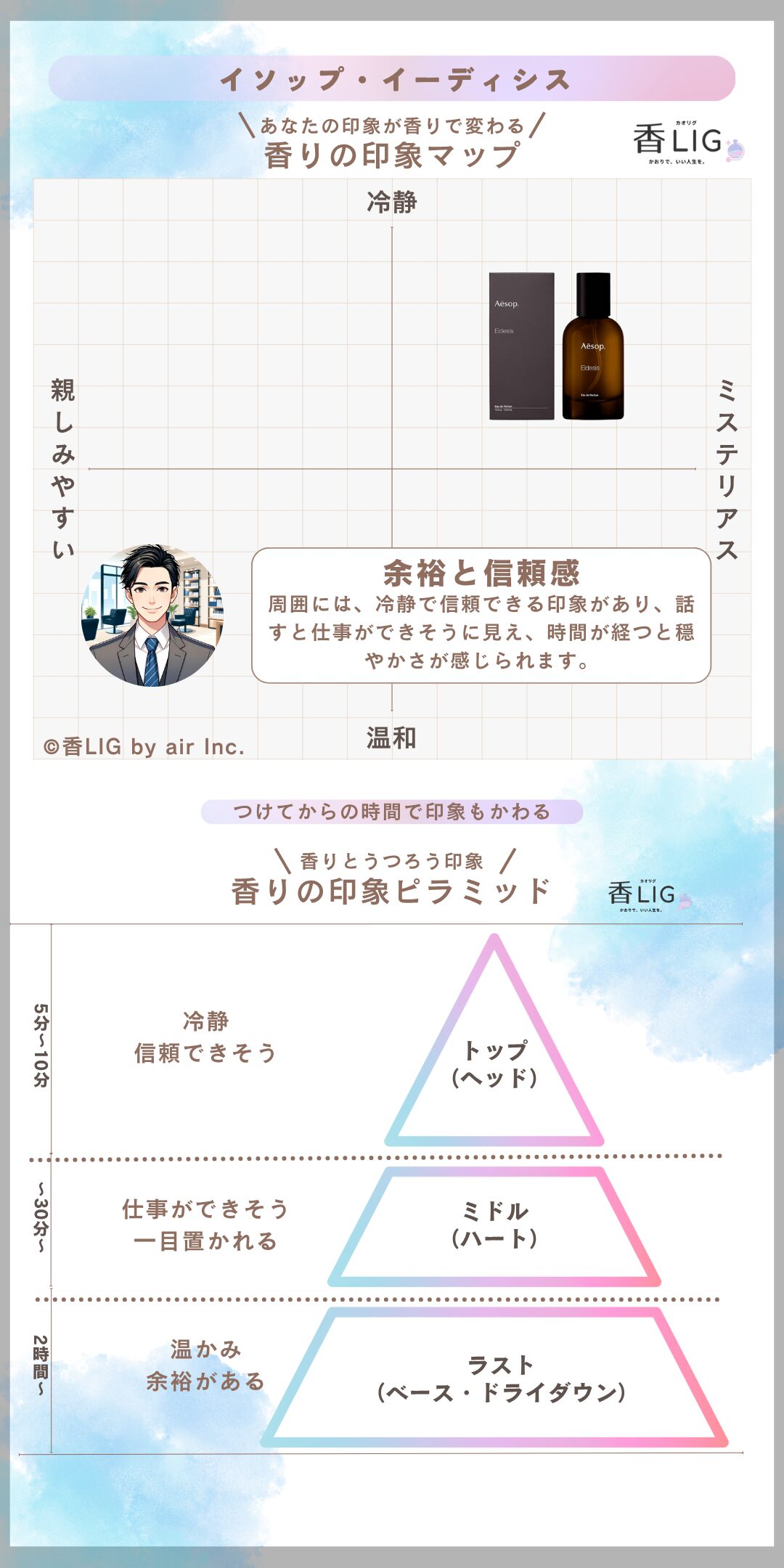 ImageMap eidesis eau de parfum man