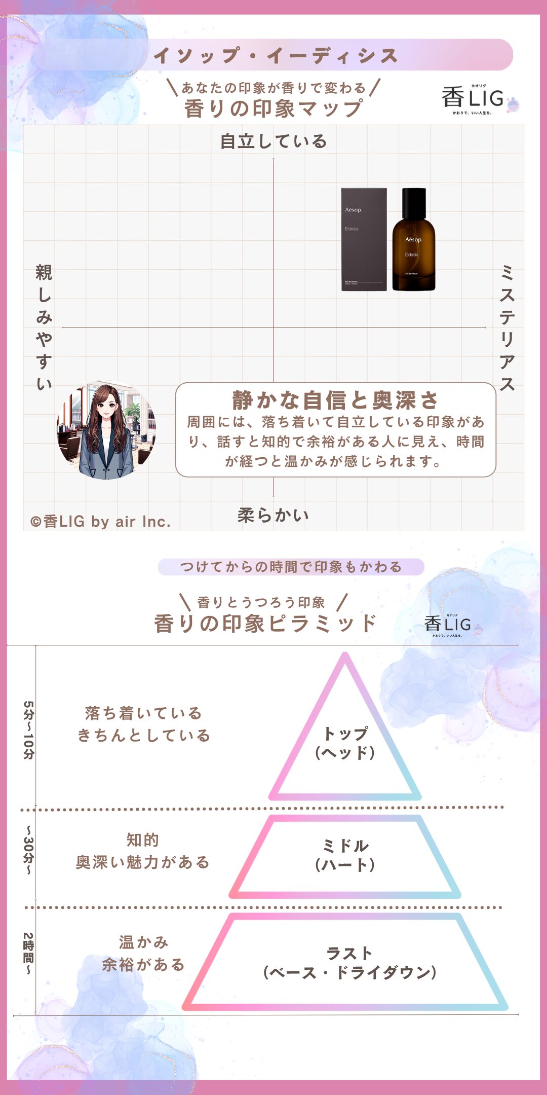 ImageMap eidesis eau de parfum