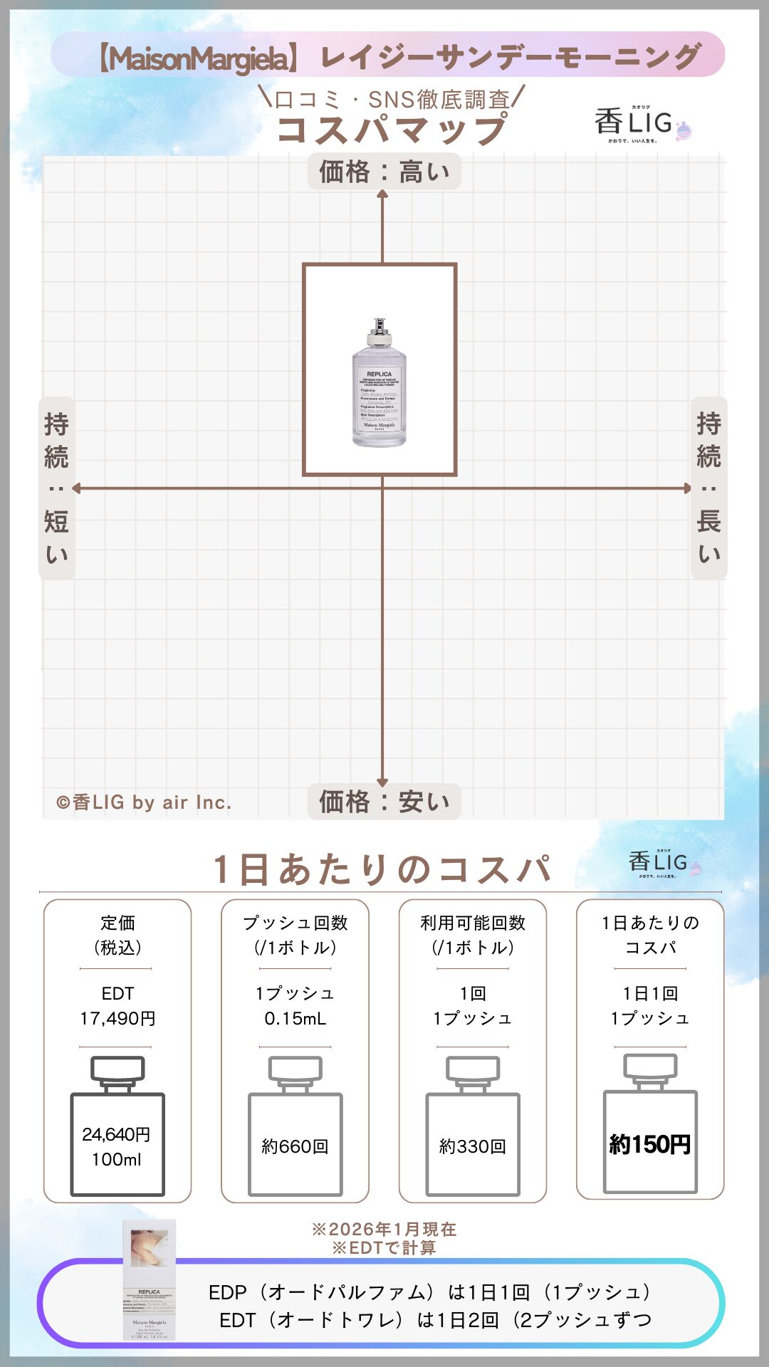 LazySundayMorning CospaMap