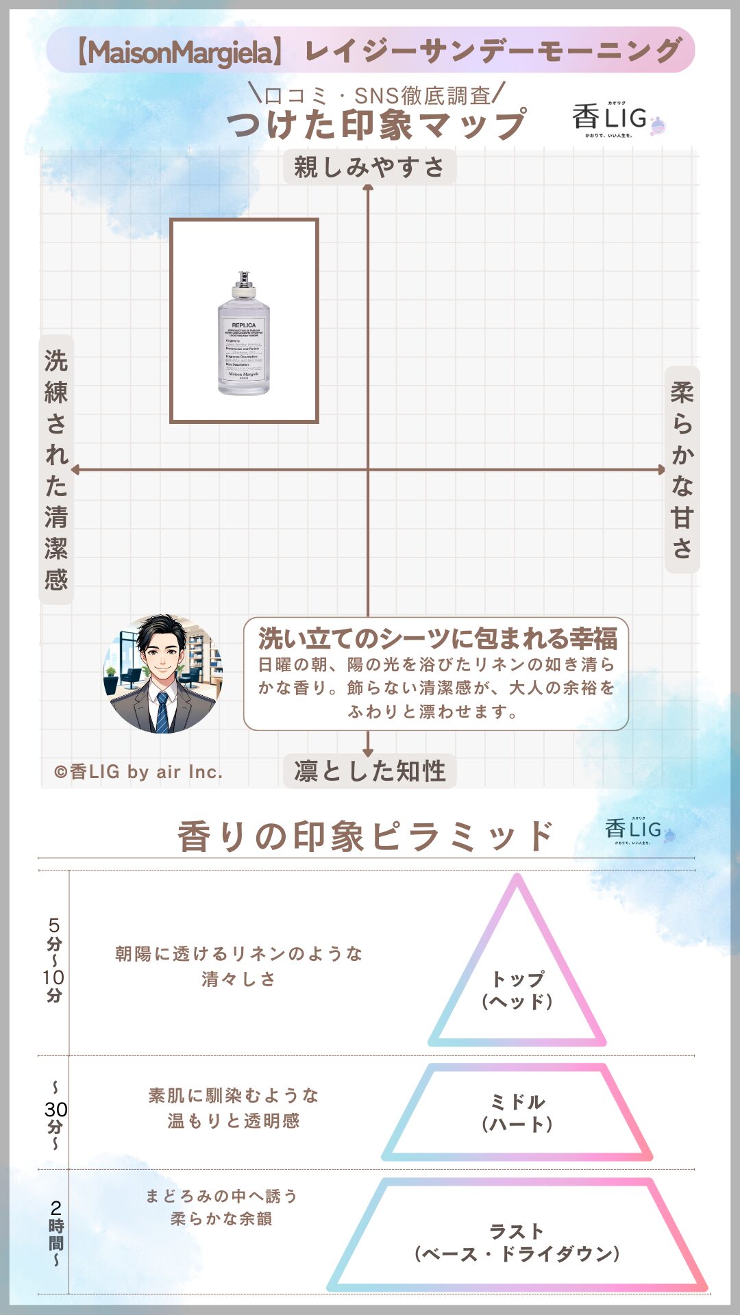 LazySundayMorning ImageMap Mens