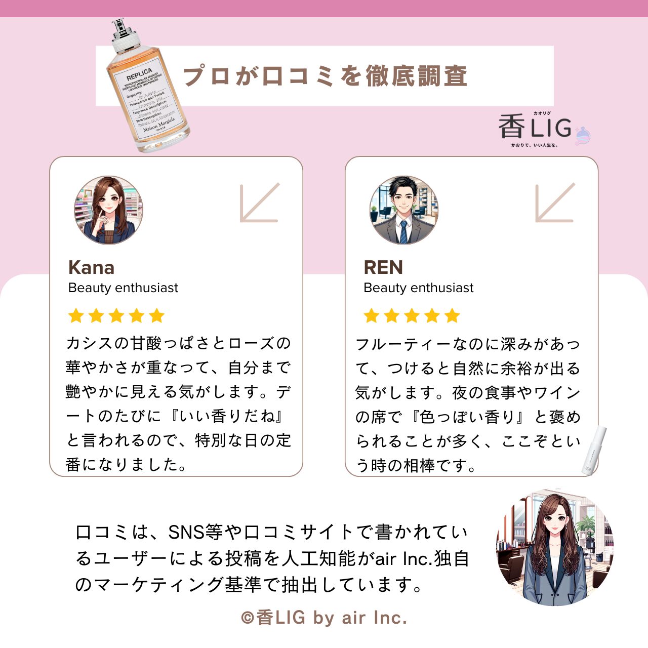 Review On a Date