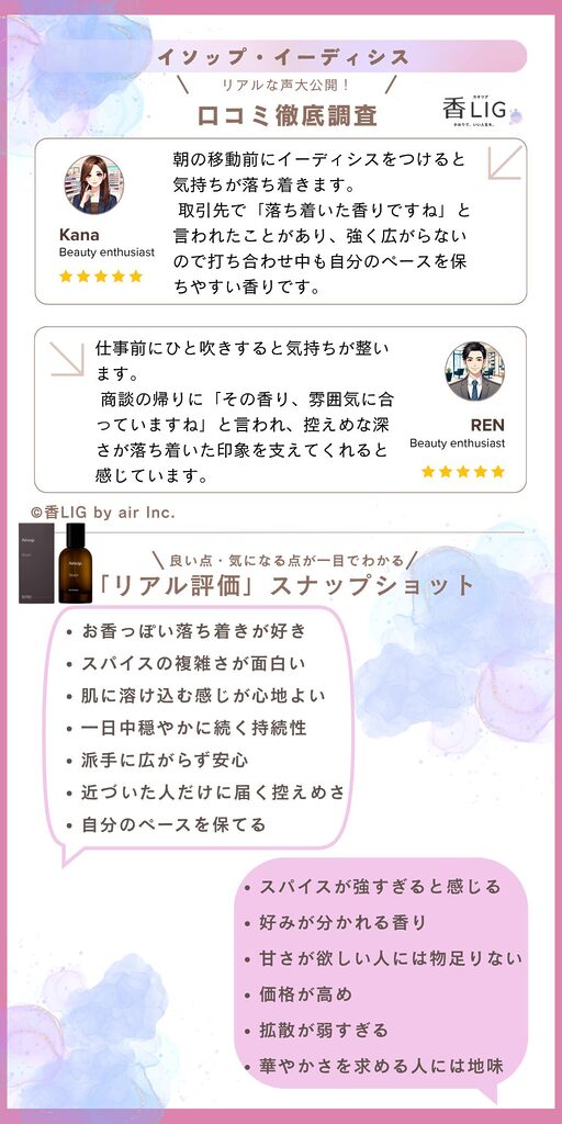 Review eidesis eau de parfum