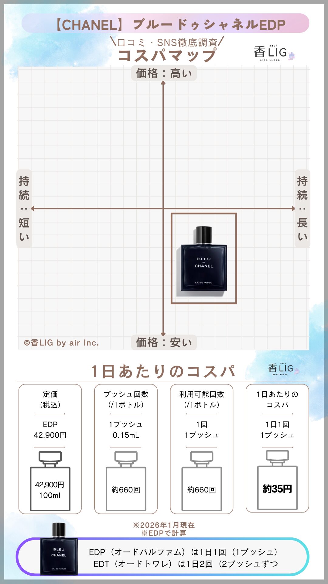 bleu de chanel eau de parfum CospaMap