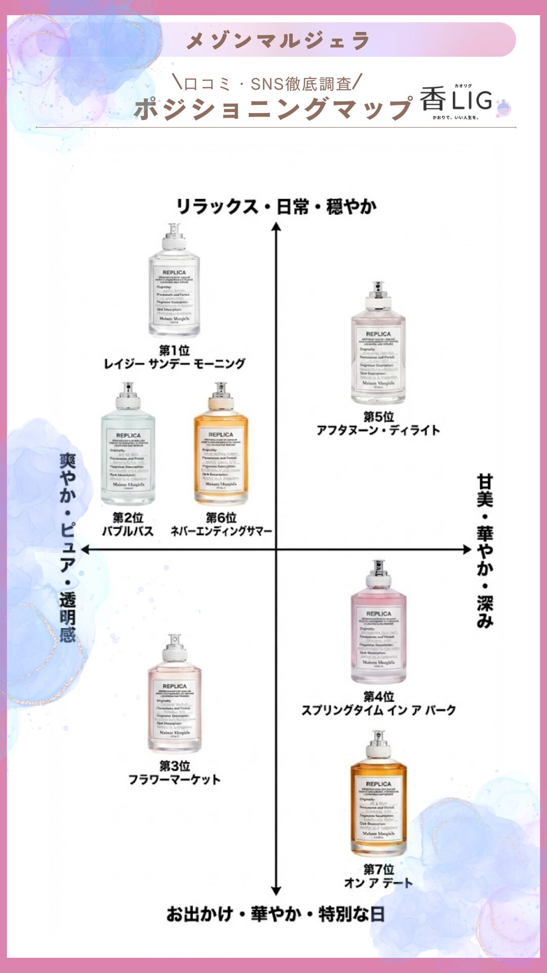 maison margiela ladies ranking