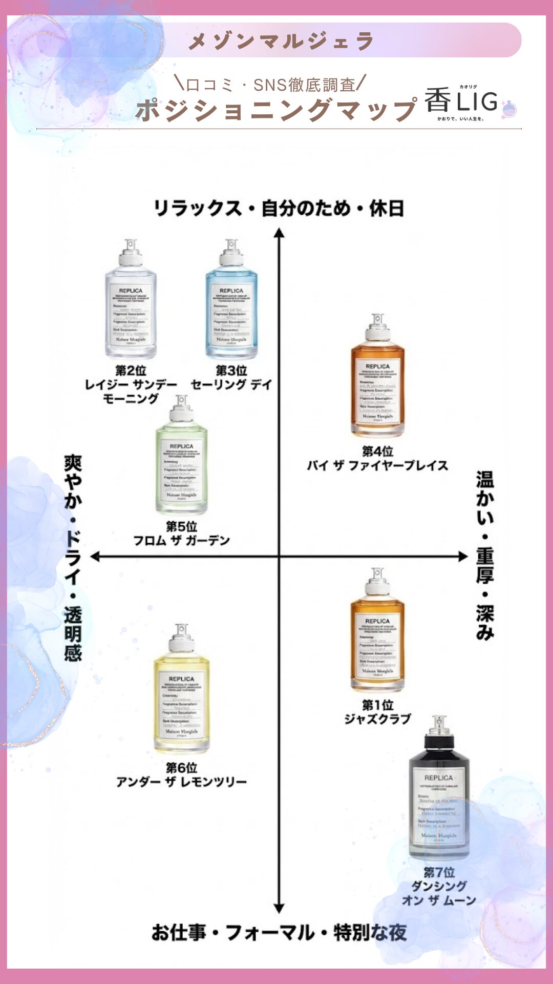 maison margiela mens ranking