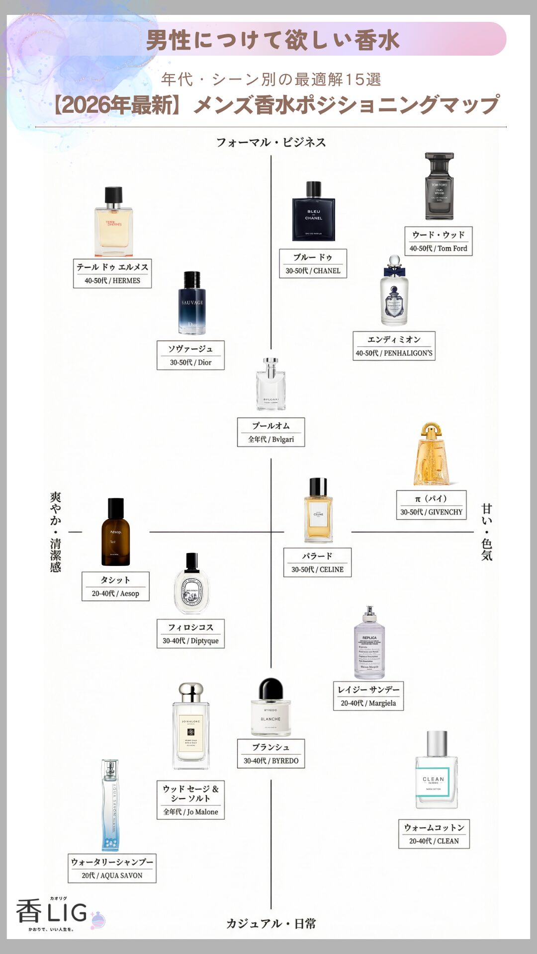 mens fragrance positioning map 2026 trends (2)