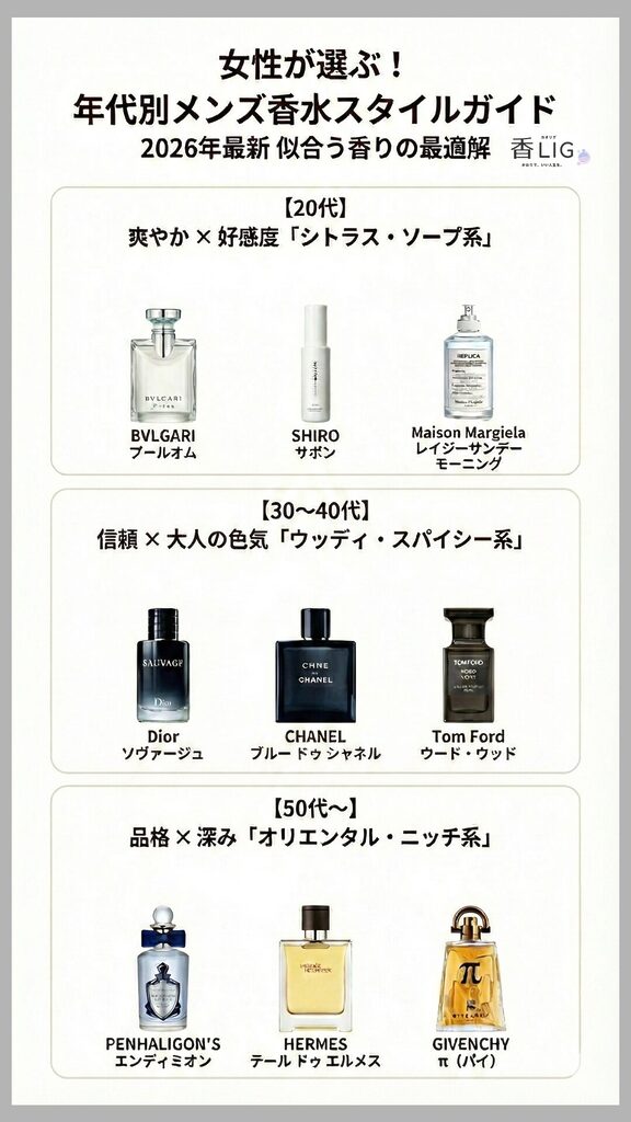 mens perfume style guide by age 2026