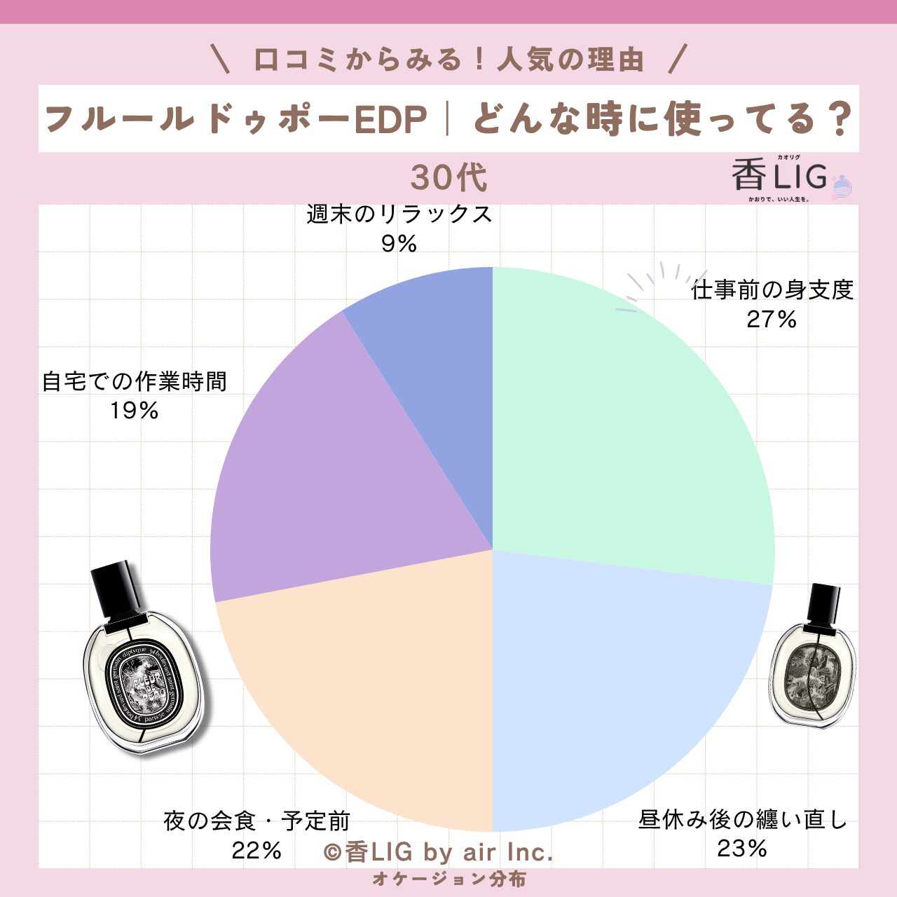 occasio Fleur de Peau 30