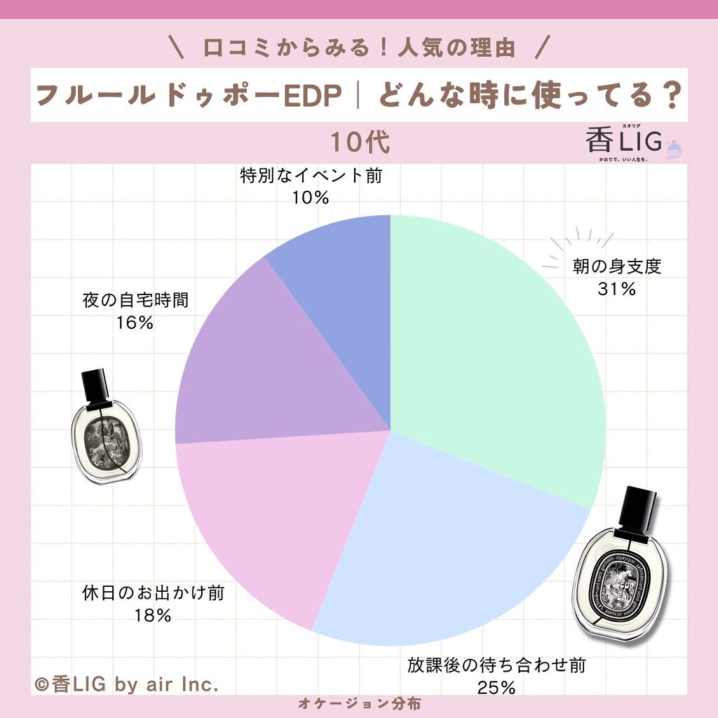 occasion Fleur de Peau 10
