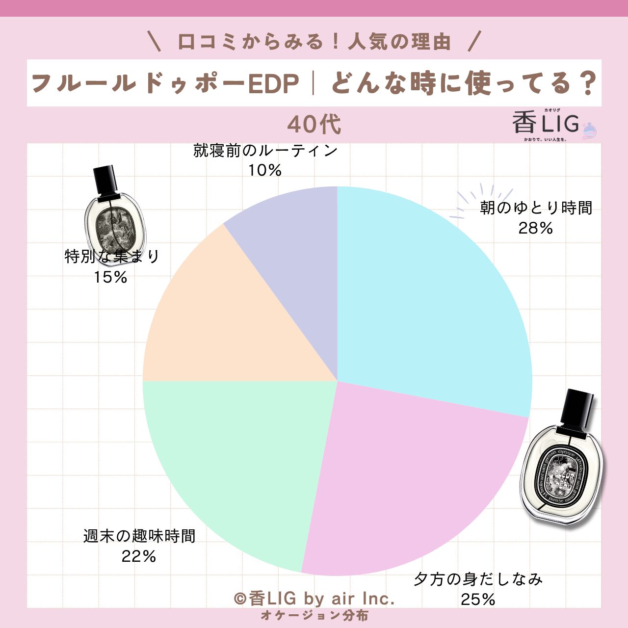 occasion Fleur de Peau 40