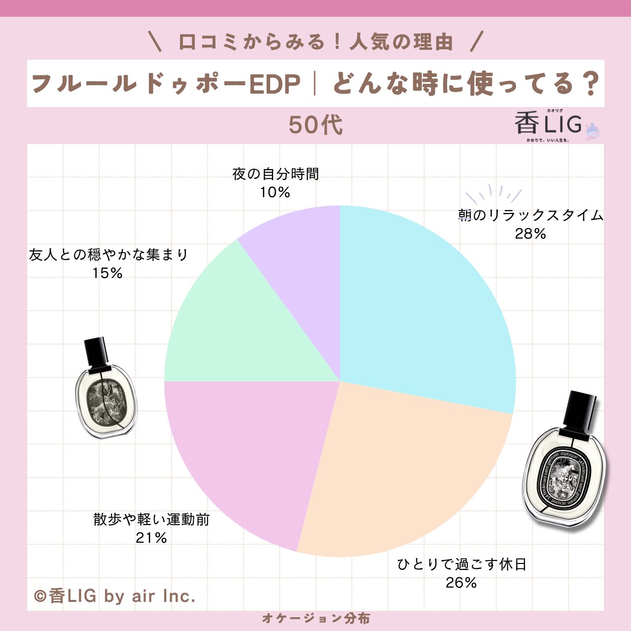 occasion Fleur de Peau 50