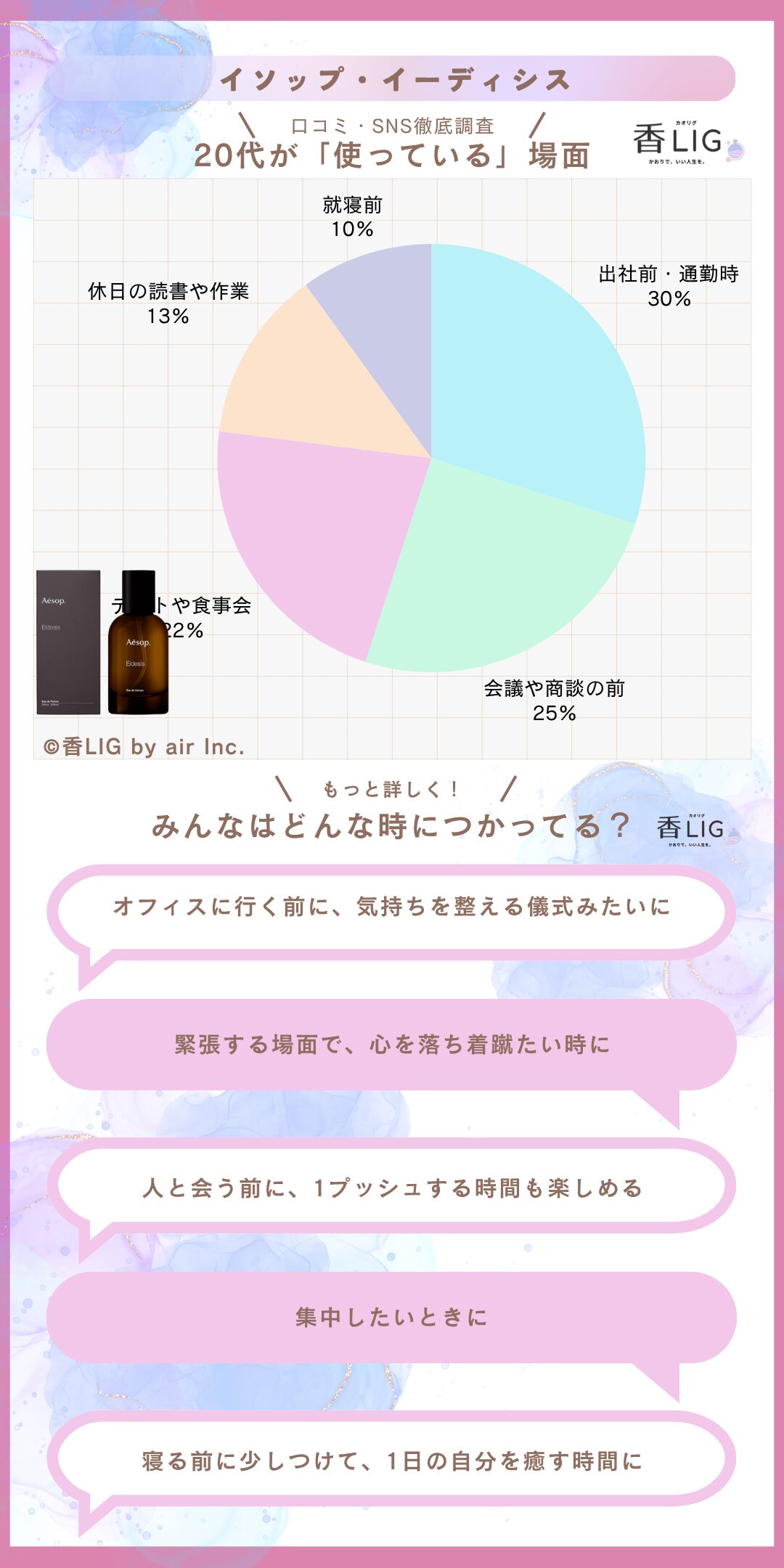 occasion20 eidesis eau de parfum