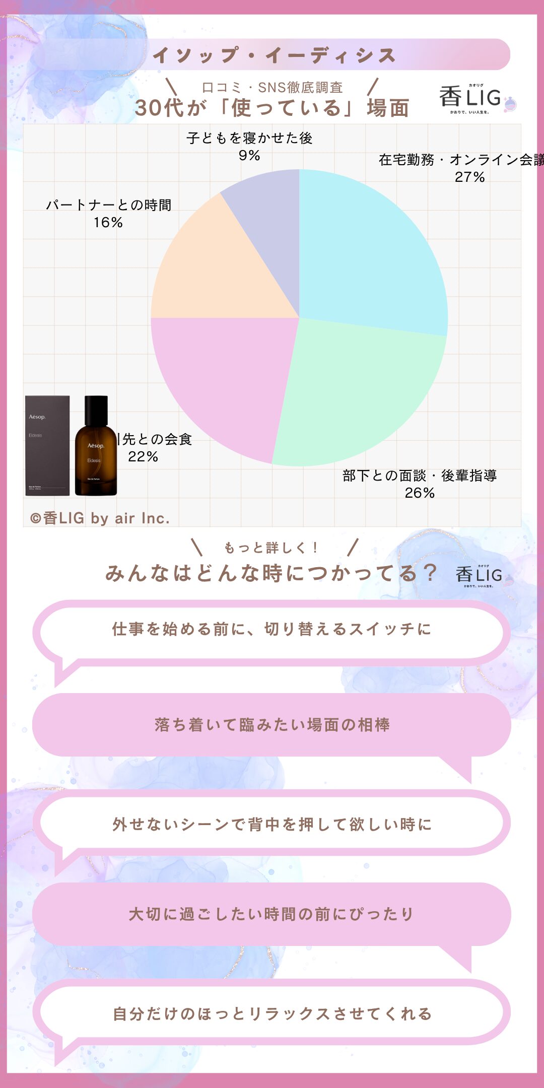 occasion30 eidesis eau de parfum